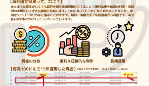 100ドルから始める海外積立投資セミナー